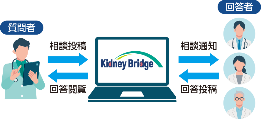 Kidney Bridgeシステム概念図